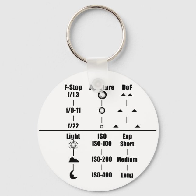 Guia de configurações da câmera Chaveiro (Frente)