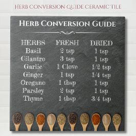 Guia de Conversão de Ervas Gráfico de Cozinha de C