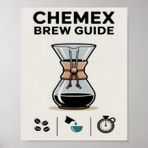Guia de Preparação de Chemex Minimalista em Poster