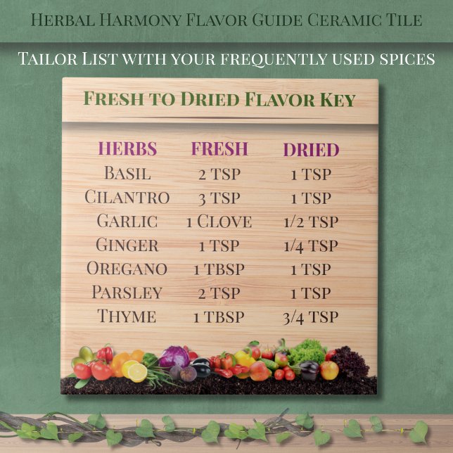 Guia de Sabores Herbal Harmony em Azulejo Cerâmico (Herbal Harmony Flavor Guide Ceramic Tile)
