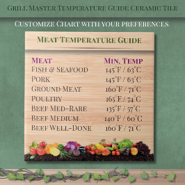 Guia de Temperatura do Mestre da Churrasqueira Coz
