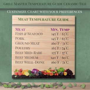 Guia de Temperatura do Mestre da Churrasqueira Coz