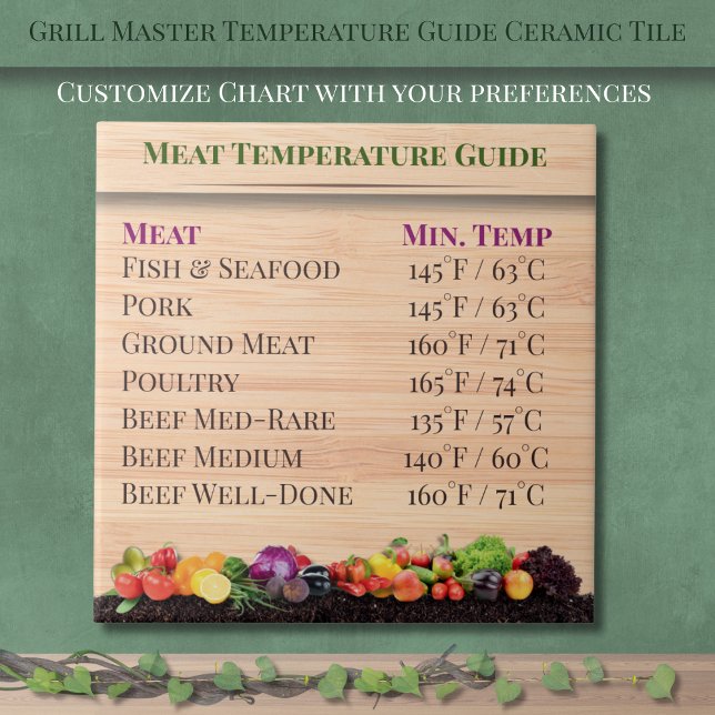 Guia de temperatura principal da grelha - Til cerâ (Grill Master Temperature Guide Kitchen Ceramic Tile)