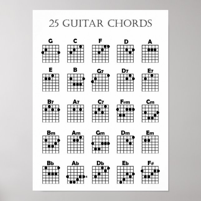 Guitar Chord Chart Poster (Frente)