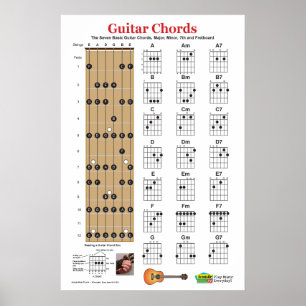 Guitar Chord Charts and Practice Poster 