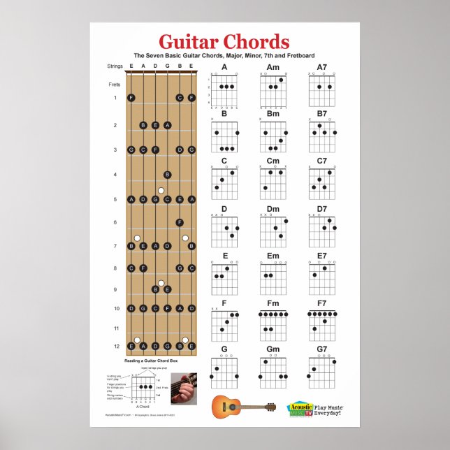 Guitar Chord Charts and Practice Poster ​ (Frente)
