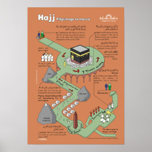 Hajj Poster educacional