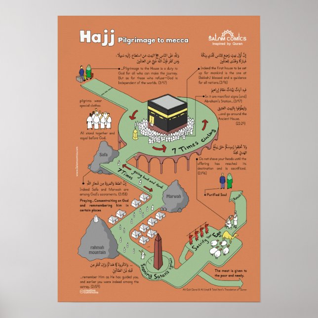 Hajj Poster educacional (Frente)