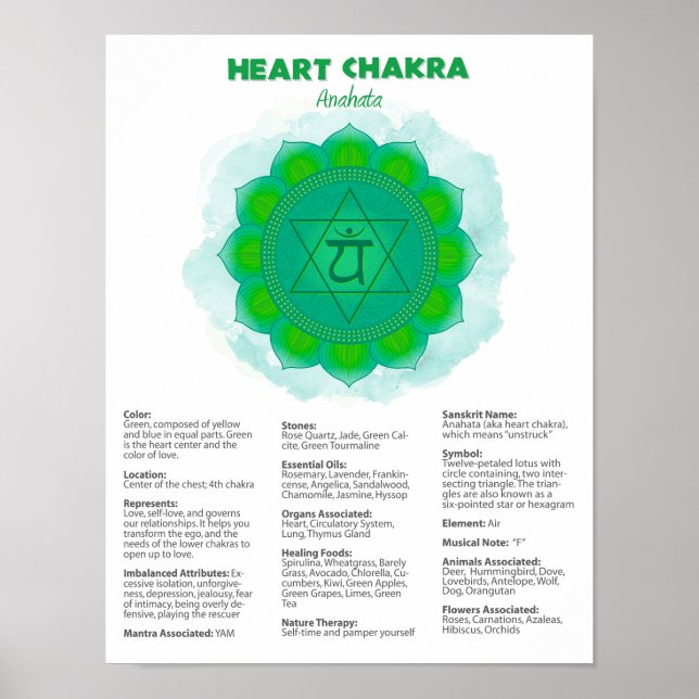 Heart Chakra Poster (Frente)