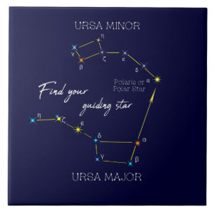 Hemisfério norte Localizando Estrela Polaris