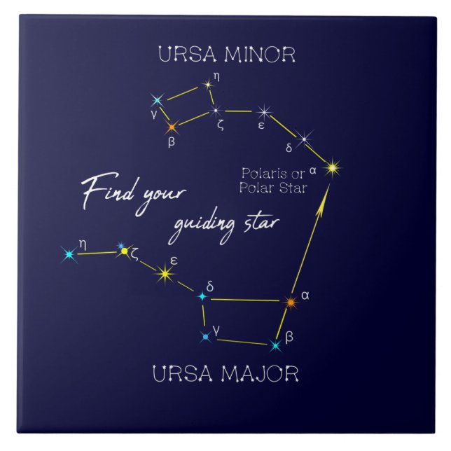 Hemisfério norte Localizando Estrela Polaris (Frente)