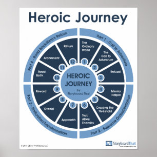 Heroic Journey - Monomyth Classroom Poster
