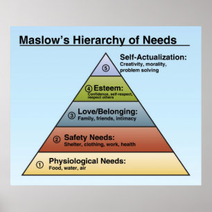Hierarquia de Necessidades de Maslow do Poster de