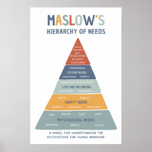 Hierarquia de Necessidades de Maslow Poster de Sal
