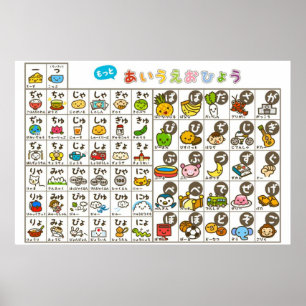 Hiragana - Poster do alfabeto japonês
