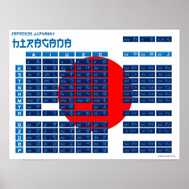 Hiragana - Poster do alfabeto japonês (Flag/Blue) (Frente)