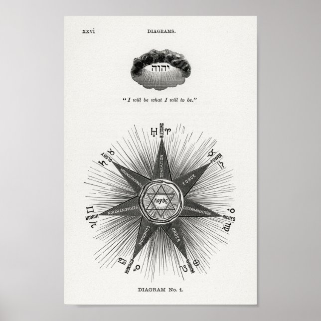 Hiram Eratus Butler - Poster de Biologia Solar (Frente)