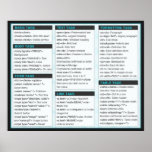 HTML Cheat Sheet Posters<br><div class="desc">All basic HTML elements (well,  most) organized into a nice cheat sheet. Makes a great poster for your dorm room or office.</div>
