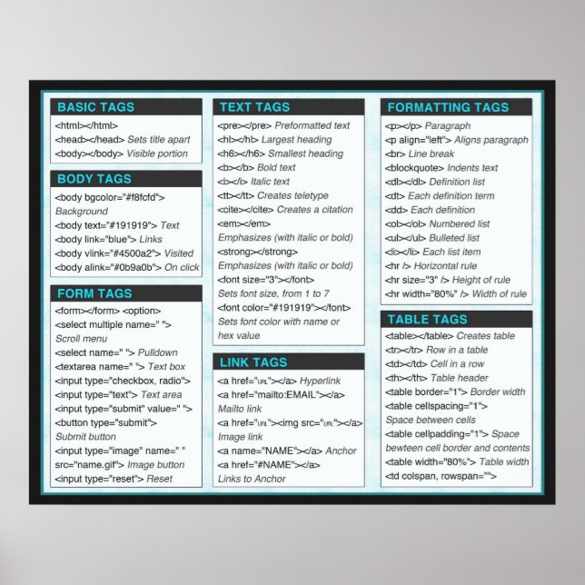 HTML Cheat Sheet Posters (Frente)