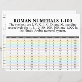 I, II, III, IV, Numerais Romanos 1 A 100 Papel