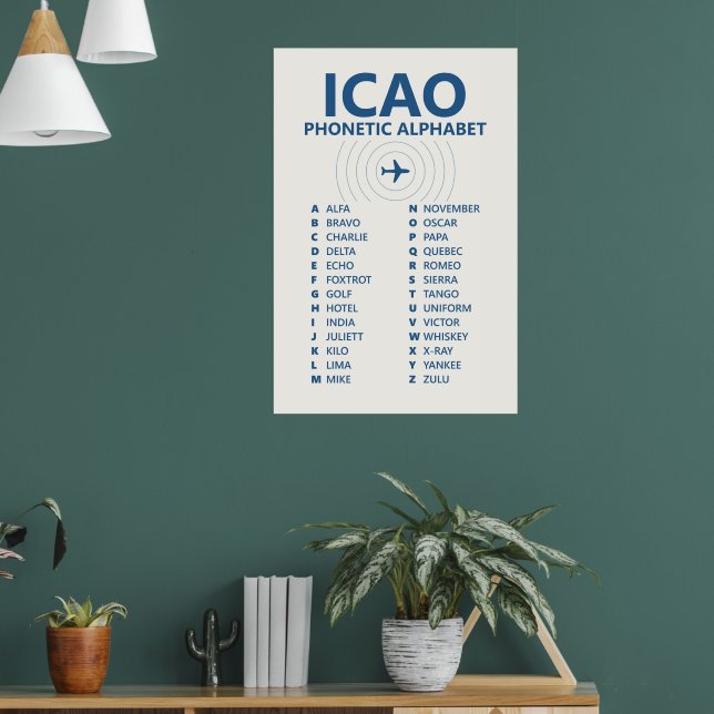 ICAO Spelling Phonetic Alphabet Chart Poster (Sala de Estar 1)