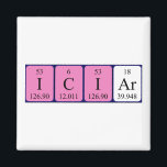 Ícar imã do nome da mesa periódica<br><div class="desc">Iciar se soletrava como I C I Ar (Ídolo de iodo-carbono (Argon) em um ímã para o cientista em você. Não consegues encontrar o que queres?</div>