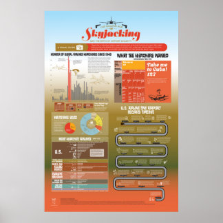 Idade do ouro do Skyjacking Infographics Poster