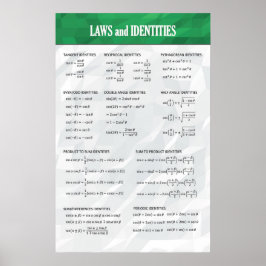 Identidades Trigonométricas - Poster de Matemática