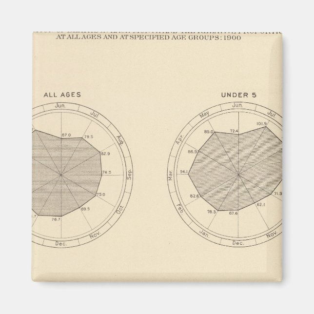 Imã 113 Mortes por mês 1900 (Frente)