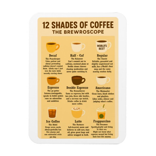 Ímã “12 Shades of Coffee – The Brewroscope.”  (Vertical)