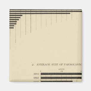 Imã 130 Tamanho, n° das fazendas 1850-1900