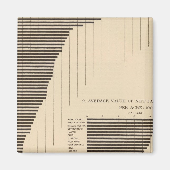 Imã 137 Produtos de fazenda de valor 1900 (Frente)