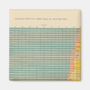 Imã 143 Fazenda por curso