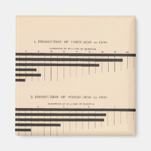 Imã 152 Produção de milho, trigo, aveia, algodão 18