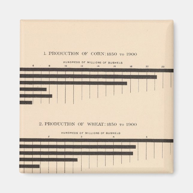 Imã 152 Produção de milho, trigo, aveia, algodão 18501 (Frente)