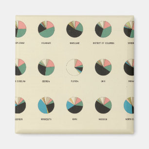 Imã 16 Composição estrangeira 1890