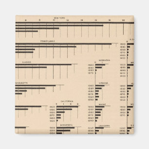 Imã 184 Fabricantes de valor, afirma 1850-1900