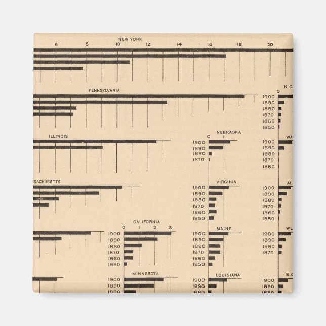 Imã 184 Fabricantes de valor, afirma 1850-1900 (Frente)