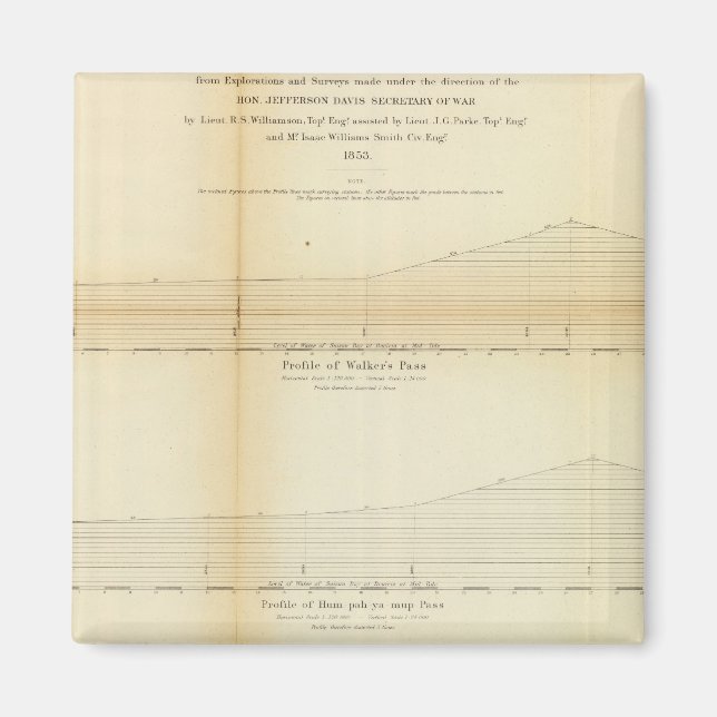 Imã 1 Perfis, passagens em Sierra Nevada (Frente)