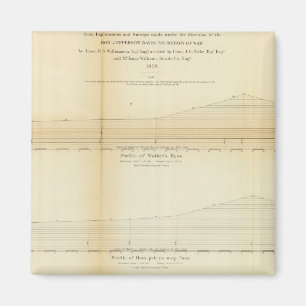 Imã 1 Perfis, passes em Sierra Nevada