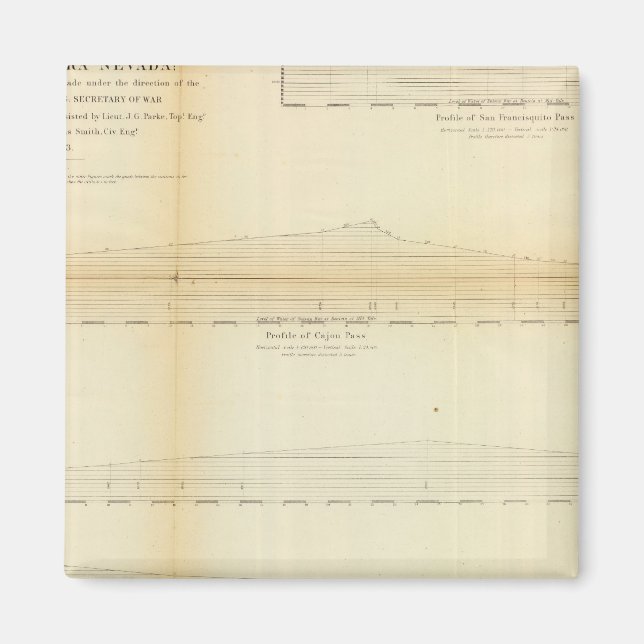 Imã 2 Perfis, passagens em Sierra Nevada (Frente)