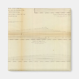 Imã 2 Perfis, passes em Sierra Nevada