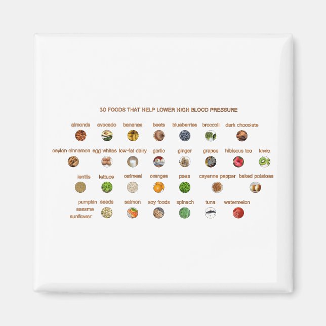 Imã 30 Melhores Comidas para ajudar na pressão arteria (Frente)