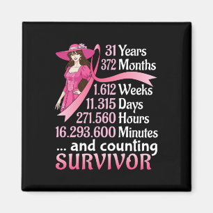 Imã 31 Anos 372 Meses E Contagem Do Cancer Da Mama