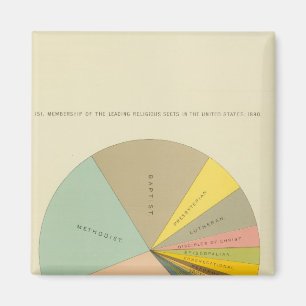 Imã 33 Composição das seitas religiosas 1890