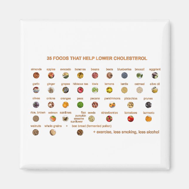 Imã 35 Melhores Comidas que ajudam a baixar o colester (Frente)