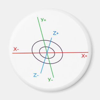 Imã 3D-Koordinatenkreuz
