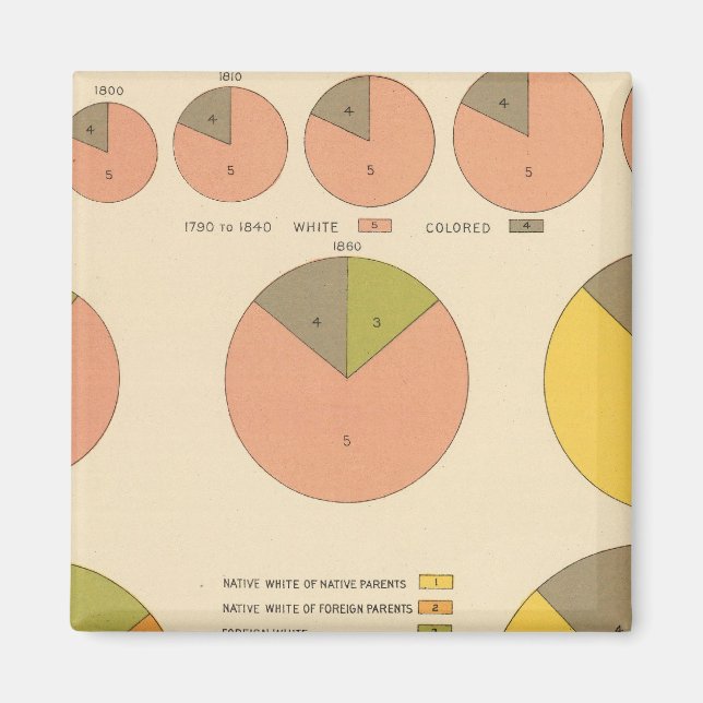 Imã 42 População, elementos 1790-1900 (Frente)