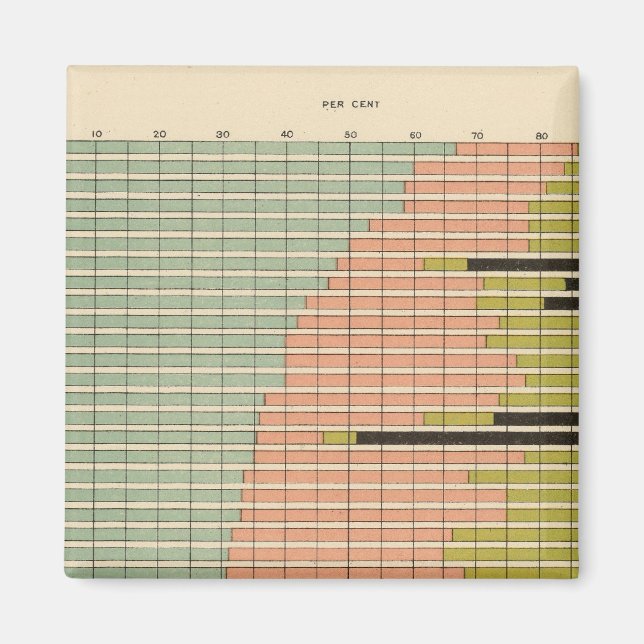 Imã 44 Constituintes das cidades 1900 (Frente)
