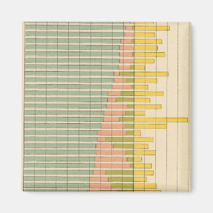 Imã 47 Composição dos Estados 1900